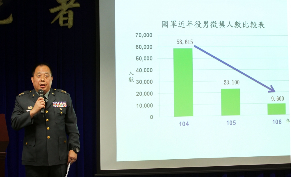 國防部人事次長徐衍璞中將說明82年次還要徵集9600人入營服役。（國防部提供）