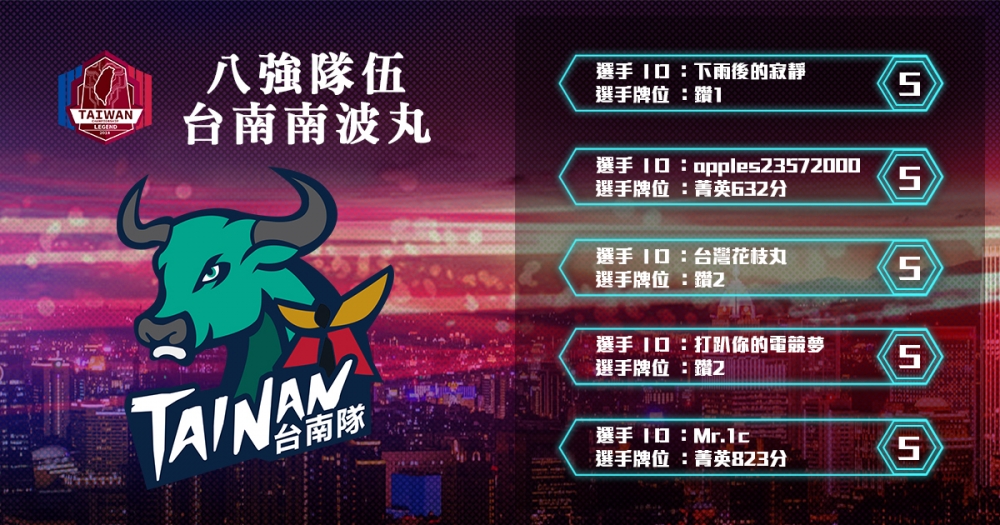 歡迎來到本次的臺南賽區八強賽隊伍簡介，這次我們要介紹給大家的隊伍是：台南南波丸。