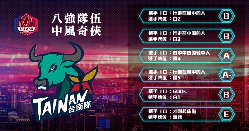 歡迎來到本次的臺南賽區八強賽隊伍簡介，這次我們要介紹給大家的隊伍是：中風奇俠。