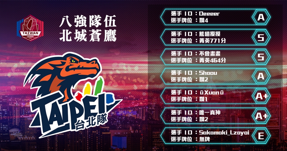 歡迎來到本次的台北賽區八強賽隊伍簡介，這次我們要介紹給大家的隊伍是：北城蒼鷹。