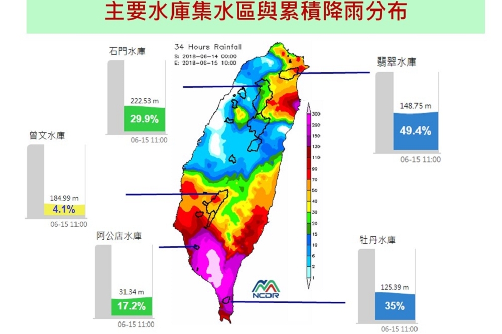 截止至15日上午，目前台灣各大水庫雨量水位進帳圖。（國家災害防救科技中心提供）。