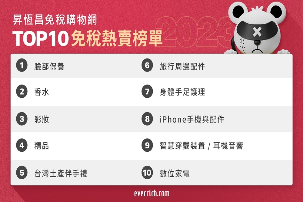 《昇恆昌免稅購物網》Top10免稅熱賣榜單。（昇恆昌免稅商店提供）