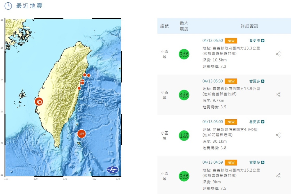 嘉義昨天深夜到今天清晨已發生8起地震，其中規模最大規模4.9有感地震。（取自氣象署官網）