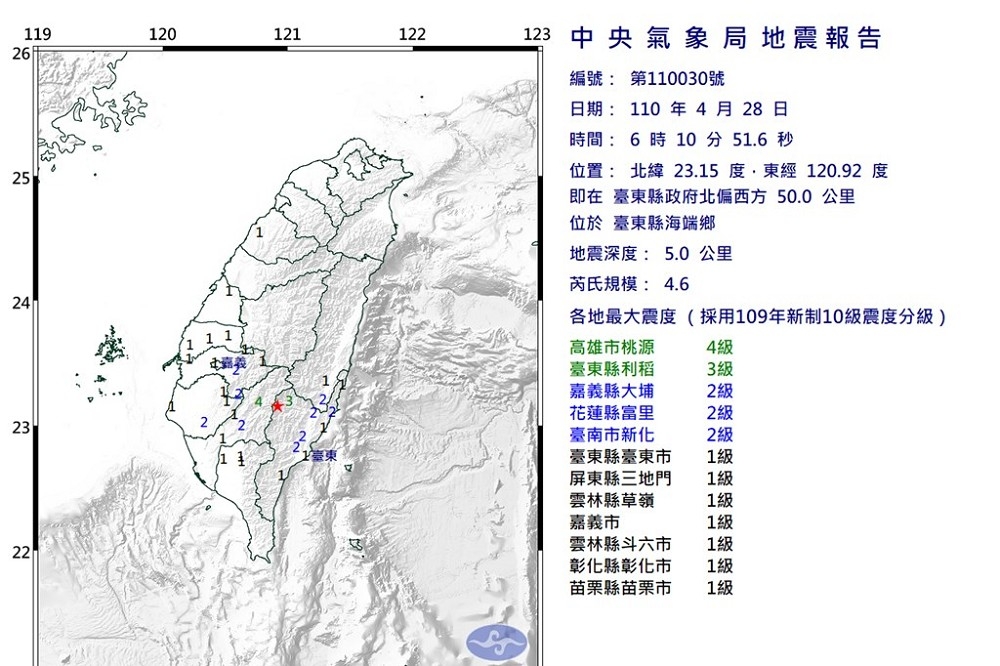 28日清晨4點27分到6點10分，台東連讀發生4起地震， 地震規模最大4.6，震度最大高雄4級。(取自中央氣象局)