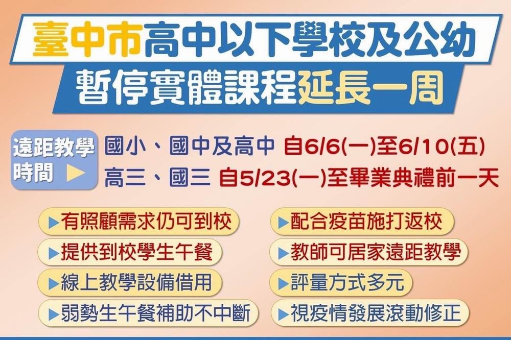 台中市「停課不停學」再延一週。（台中市府提供）