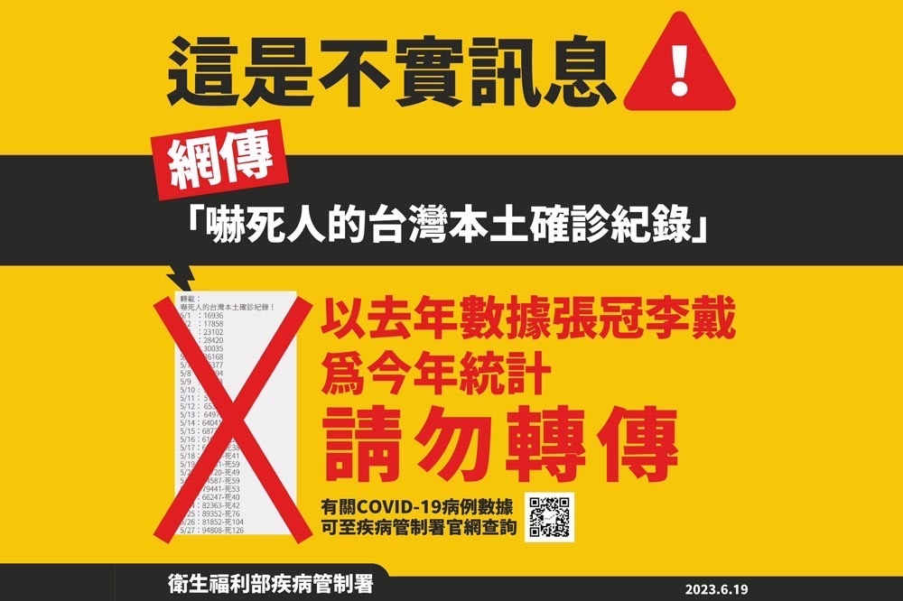 針對近期在社群軟體、網路上流傳不實COVID-19病例數及死亡數等訊息，疾病管制署今天（19日）澄清。（疾管署提供）