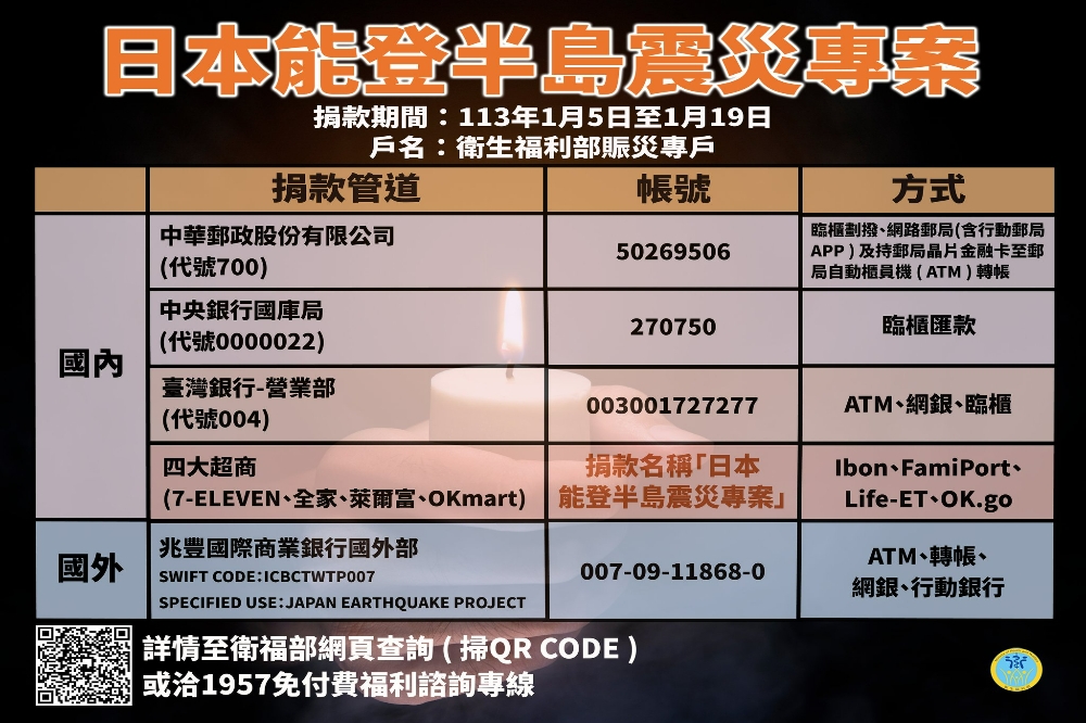 衛服部協助日本能登半島賑災，三天內已收受捐款3萬5028筆，共計8427萬元。（擷取自衛服部臉書）