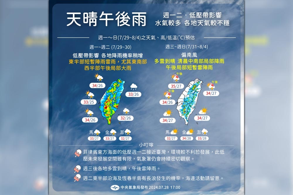 中央氣象署表示，周一、周二西半部天晴偶雨，周三後又要恢復高溫的夏季天氣。（中央氣象署提供）