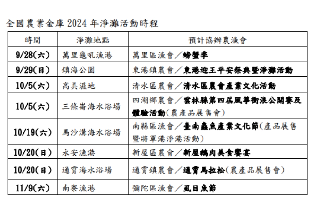 全國農業金庫2024年淨灘活動時程。（全國農業金庫提供）