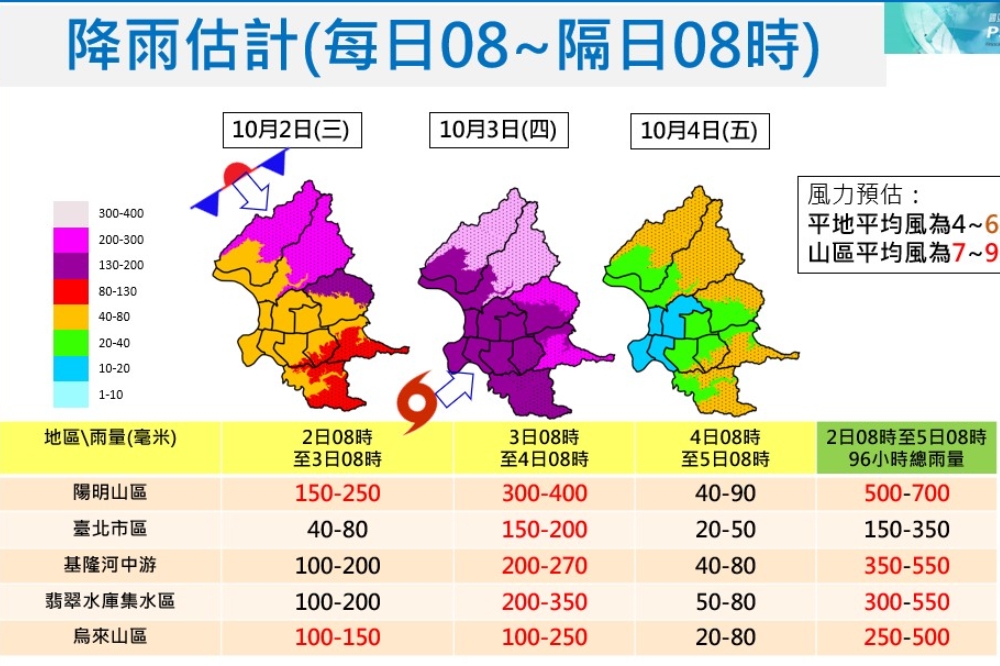 台大氣象團隊預估，颱風山陀兒將對台北陽明山山區造成大豪雨，最大日雨量將達300毫米以上。（北市府提供）