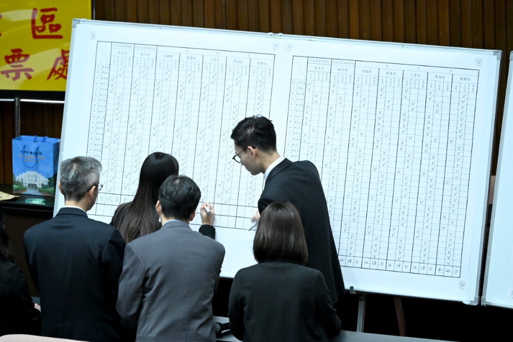 立法院今天（24日）進行司法院大法官人事同意權案投票，7名大法官被提名人全軍覆沒。（張哲偉攝）