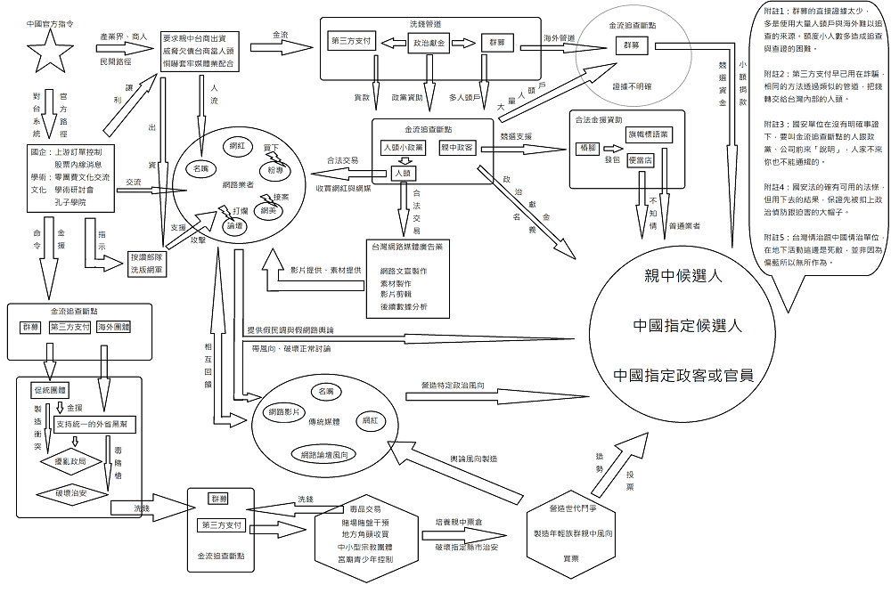 圖https://www.upmedia.mg/upload/ck/asdasdasdasdX%20-%20Imgur%20(1).png, Re: [爆卦] 林瑋豐與主導認知戰的總統府高層關係緊密