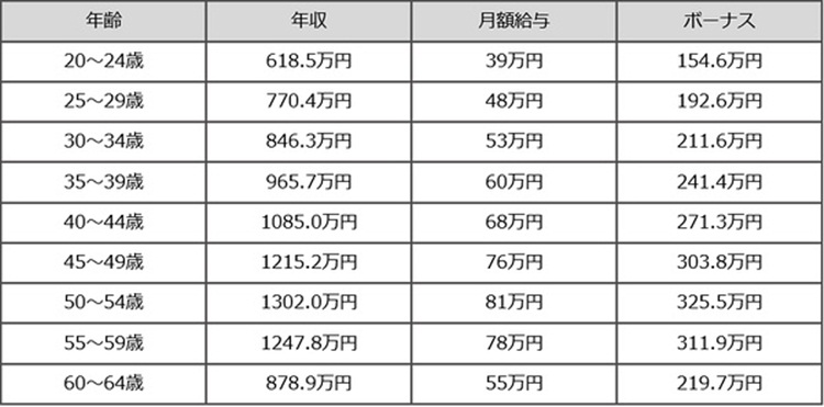 從日劇 校對女王 看 校對 這一行及日本出版界 上報 生活