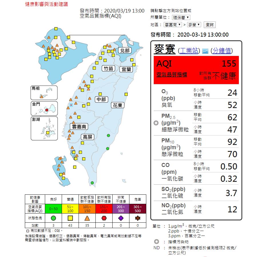 擴散條件不佳空品差金門 麥寮 紅色警示 上報 焦點