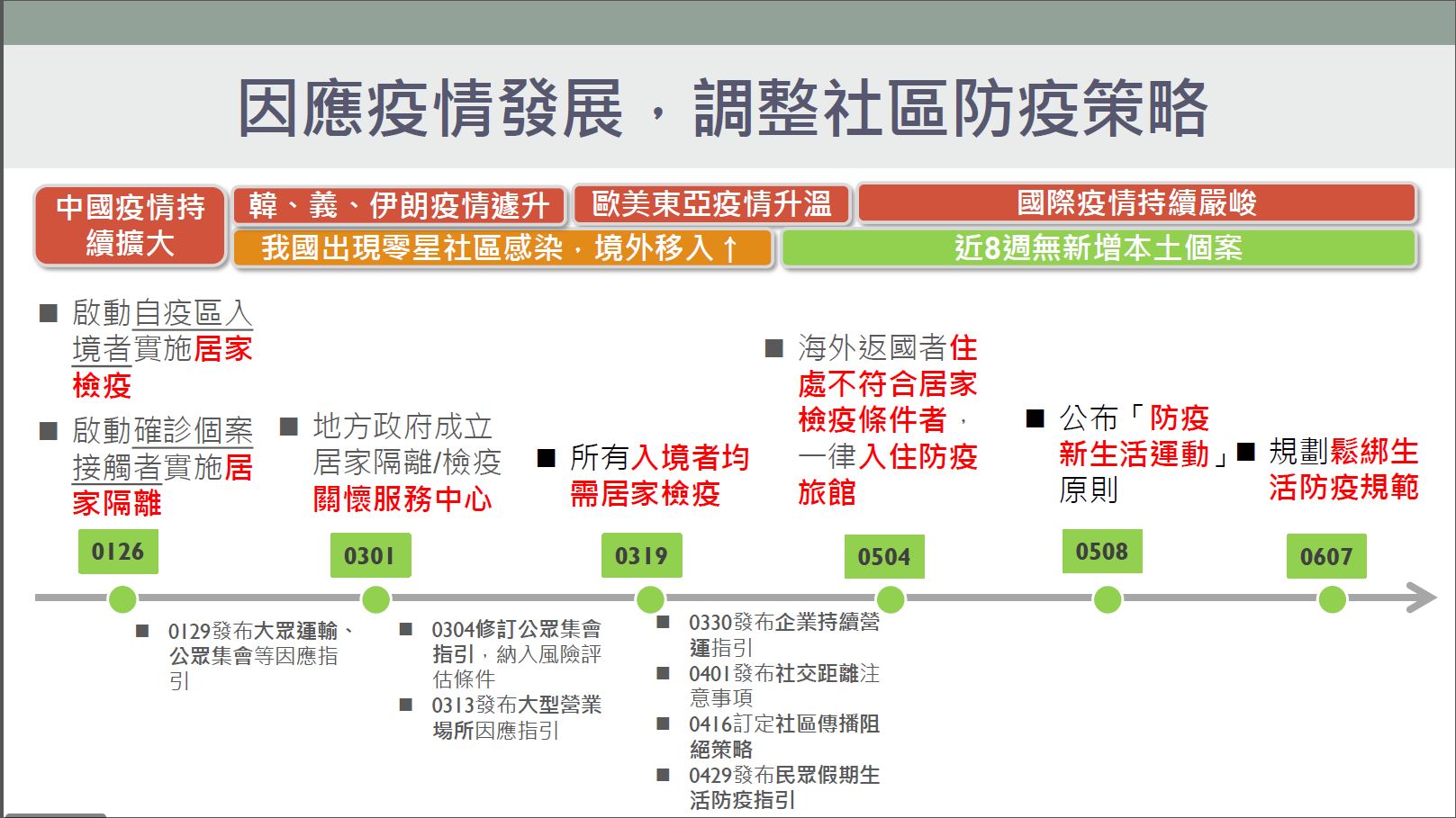 【再+0】指揮中心：6月7日放寬社區防疫 持續力行防疫新生活運動 -- 上報 / 焦點