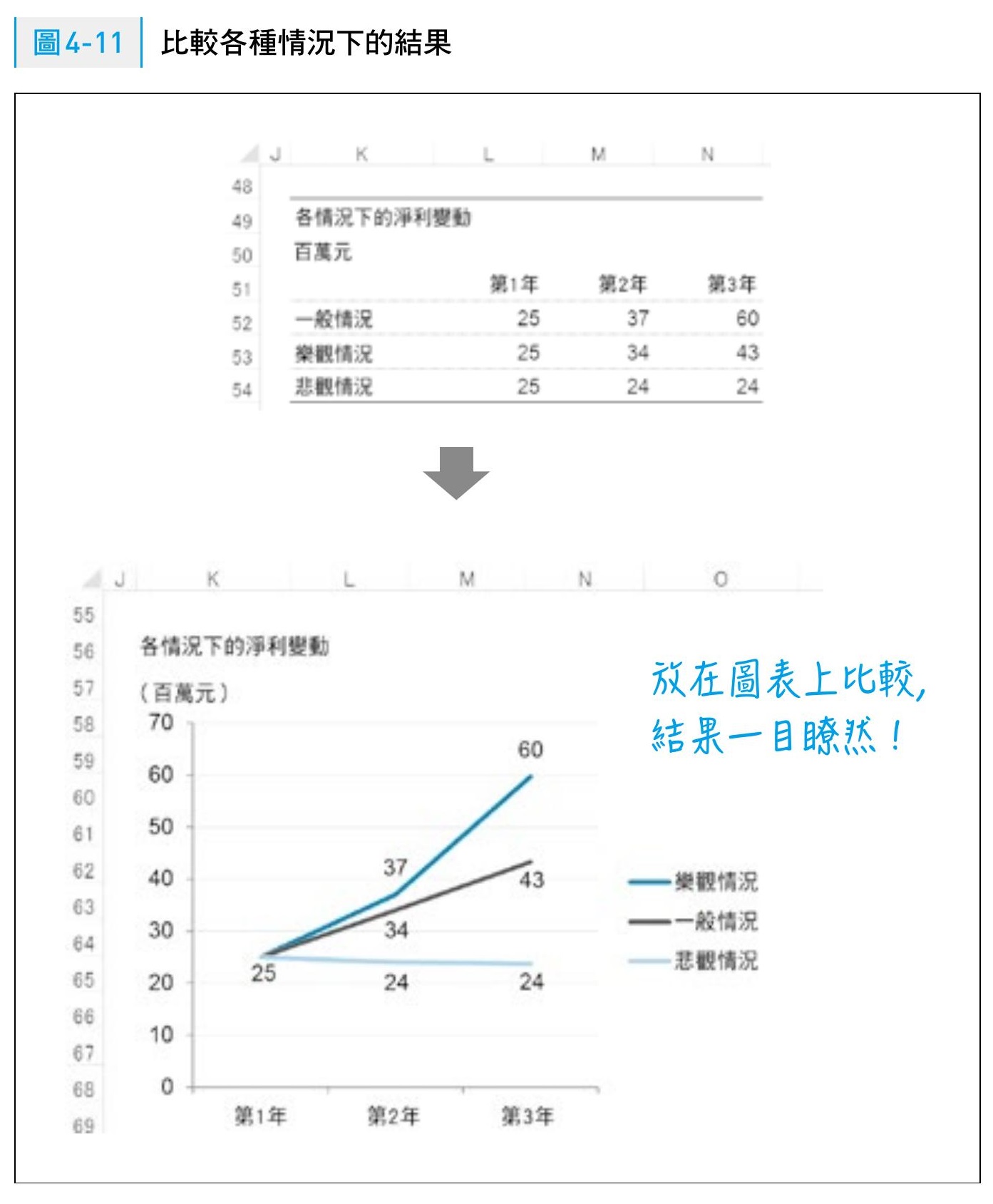 未來三年會賺錢嗎 只要一張excel 就能算出來 上報 生活