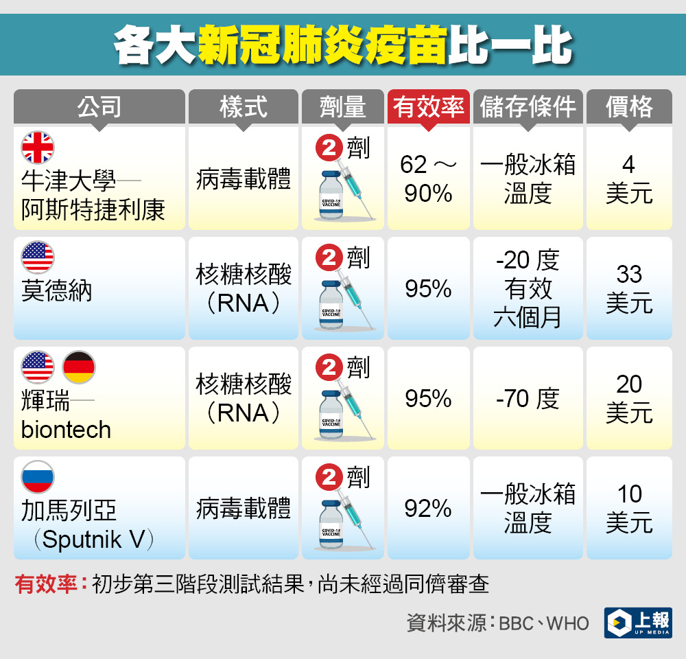 印尼宗教團體擔心中國疫苗含有豬隻成分 要求政府確保「清真」不違反教義 -- 上報 / 國際