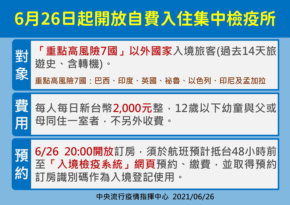 今晚可訂房 集中檢疫所開放入境旅客自費入住高風險7國除外 上報 焦點