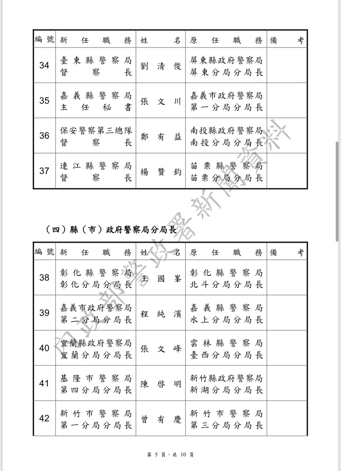 警政署最新人事異動各縣市分局長等87名中高階警官名單 焦點新聞 20210913 Match生活網