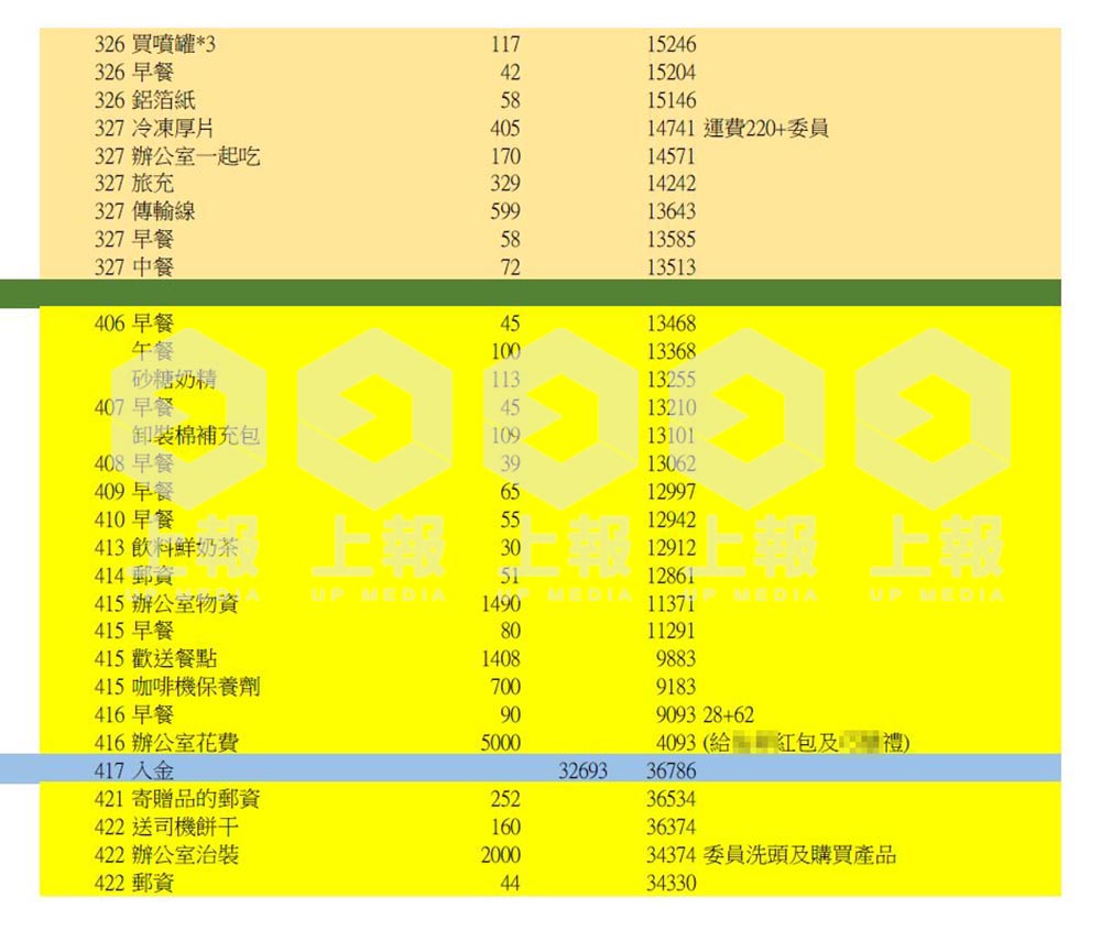 圖 檢調高虹安案大動作　吳子嘉：要一屍三命