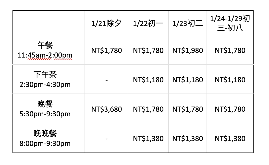 台北吃到飽「遠東 Café」春節營業時間、收費資訊