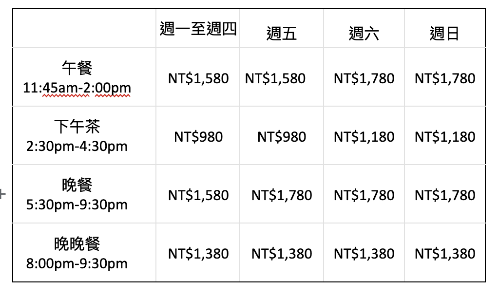 台北吃到飽「遠東 Café」一般時間營業時間、收費資訊