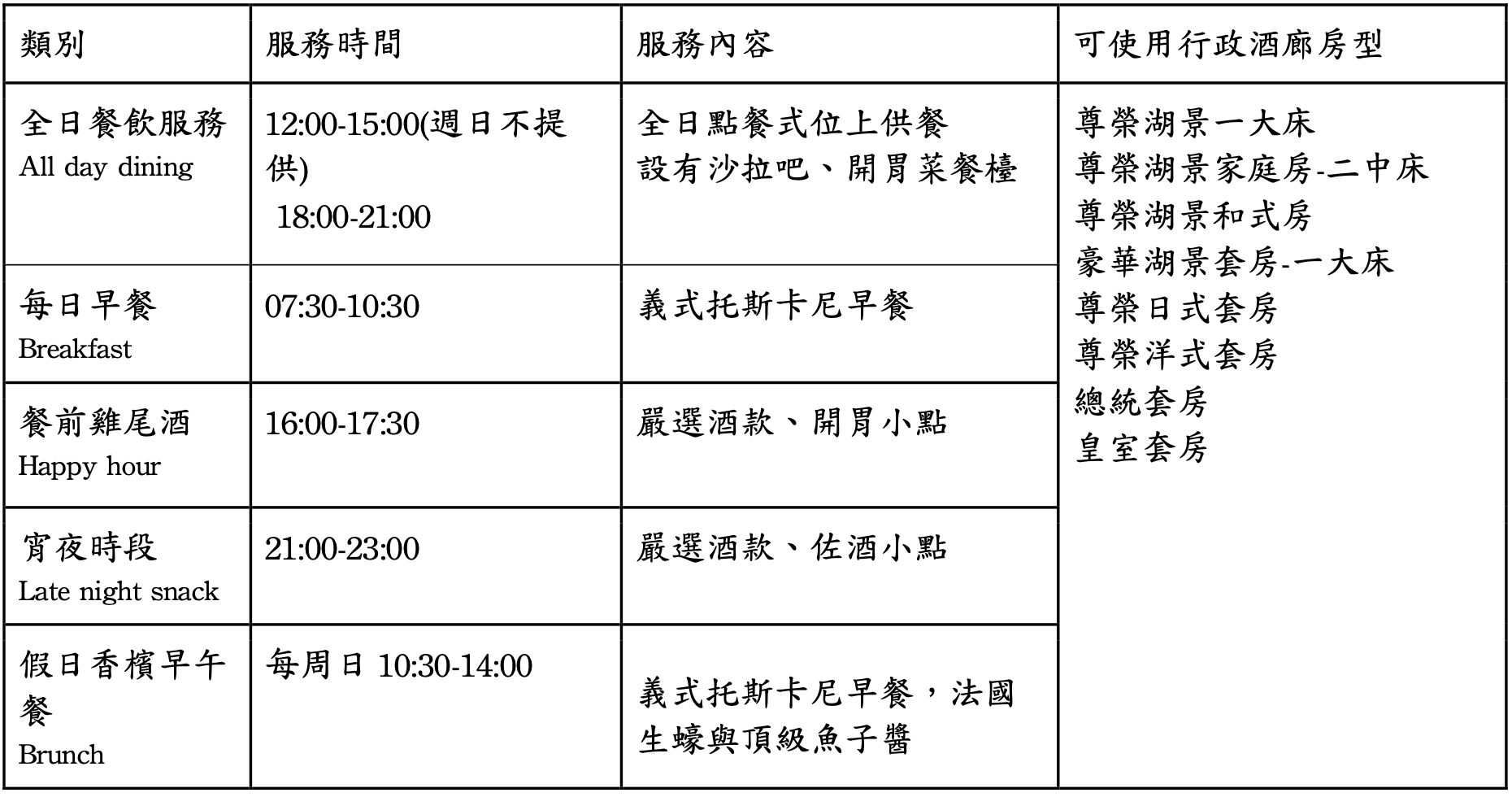 雲水(Ciao)行政酒廊 營運資訊