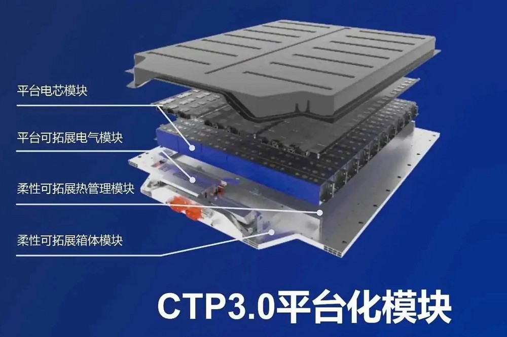 寧德時代是中國儲能電池製造產業的佼佼者