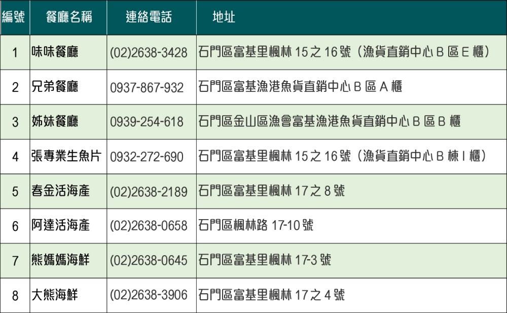 北海岸國際風箏節