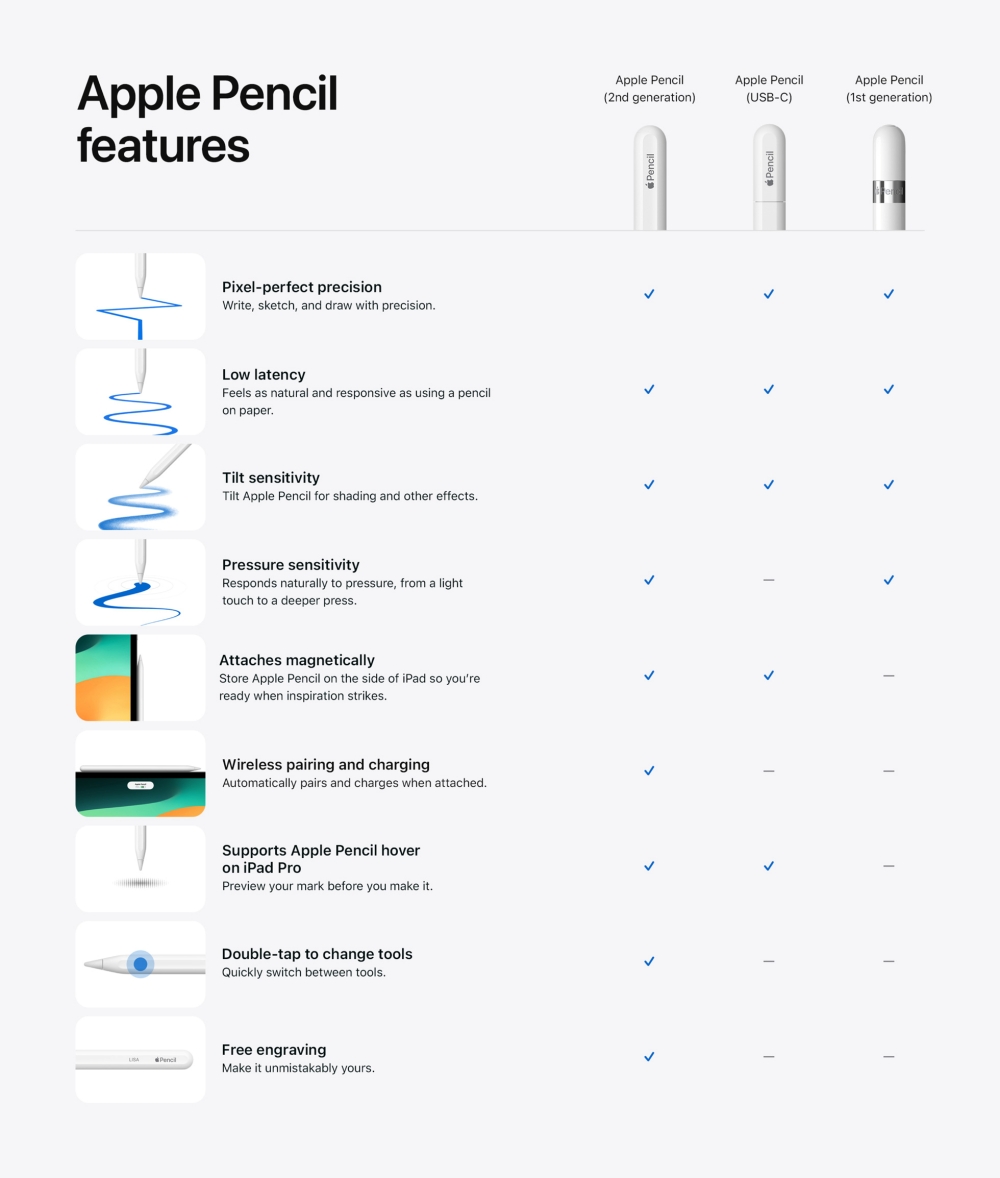 蘋果推出新款「平價版Apple Pencil」 售價、新舊版差異比較一次看-- 上