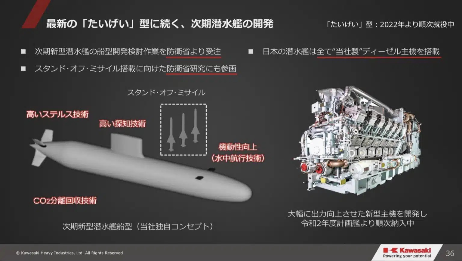 川崎重工的完整概念圖