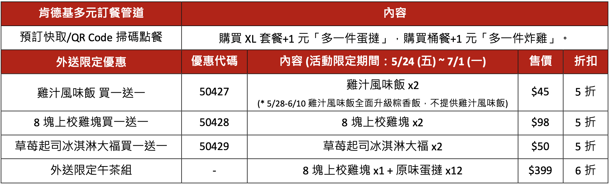 肯德基「買多送多」優惠活動