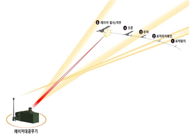 雷射防空武器Block-I型