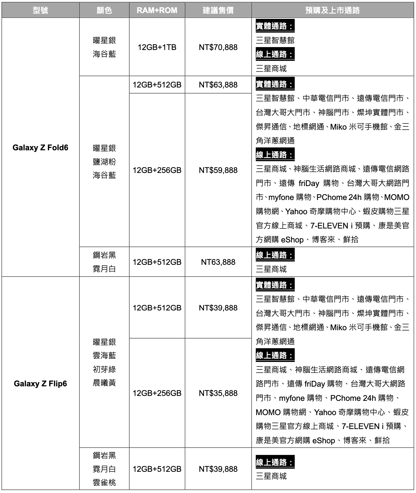 三星全新摺疊機開放預購！Samsung Galaxy Z Fold6 與 Z Flip6 規格、售價、實機顏色一次看