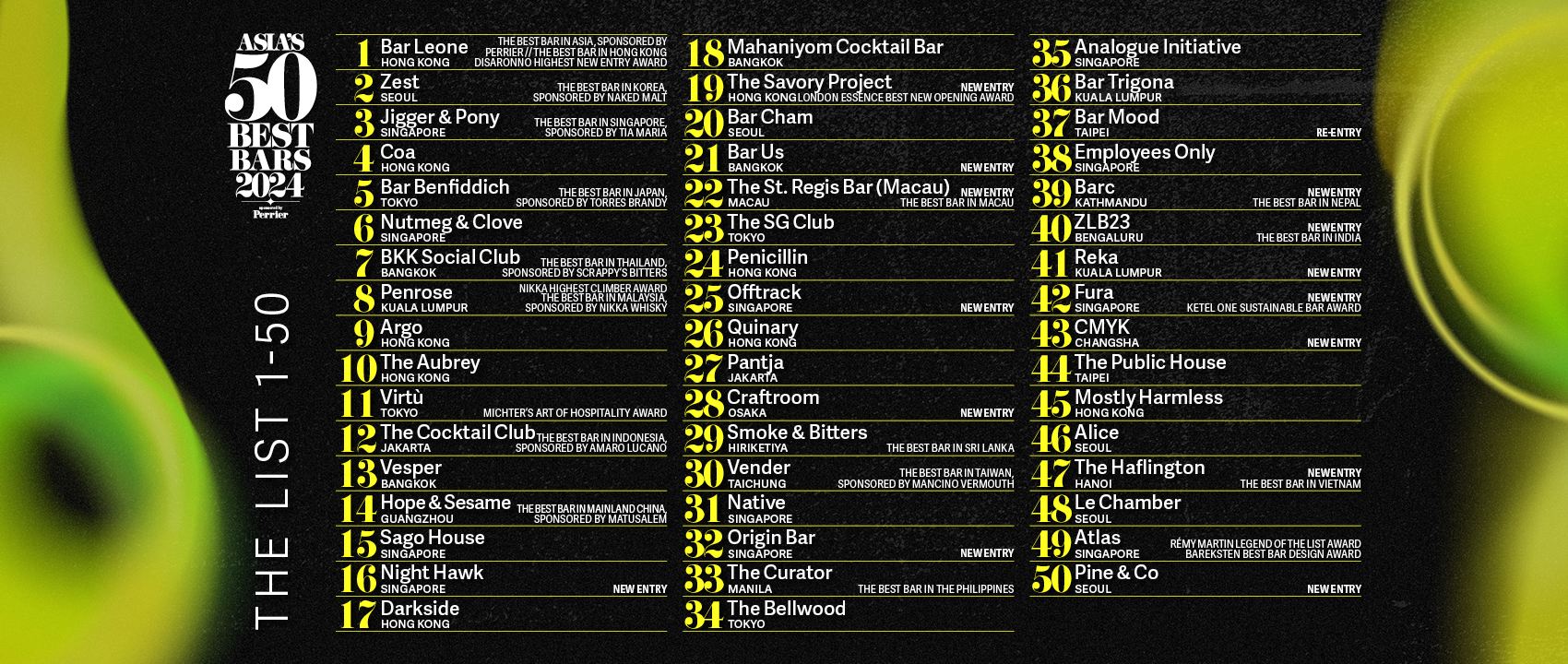 2024 亞洲 50 最佳酒吧 Asia's 50 Best Bars 完整名單