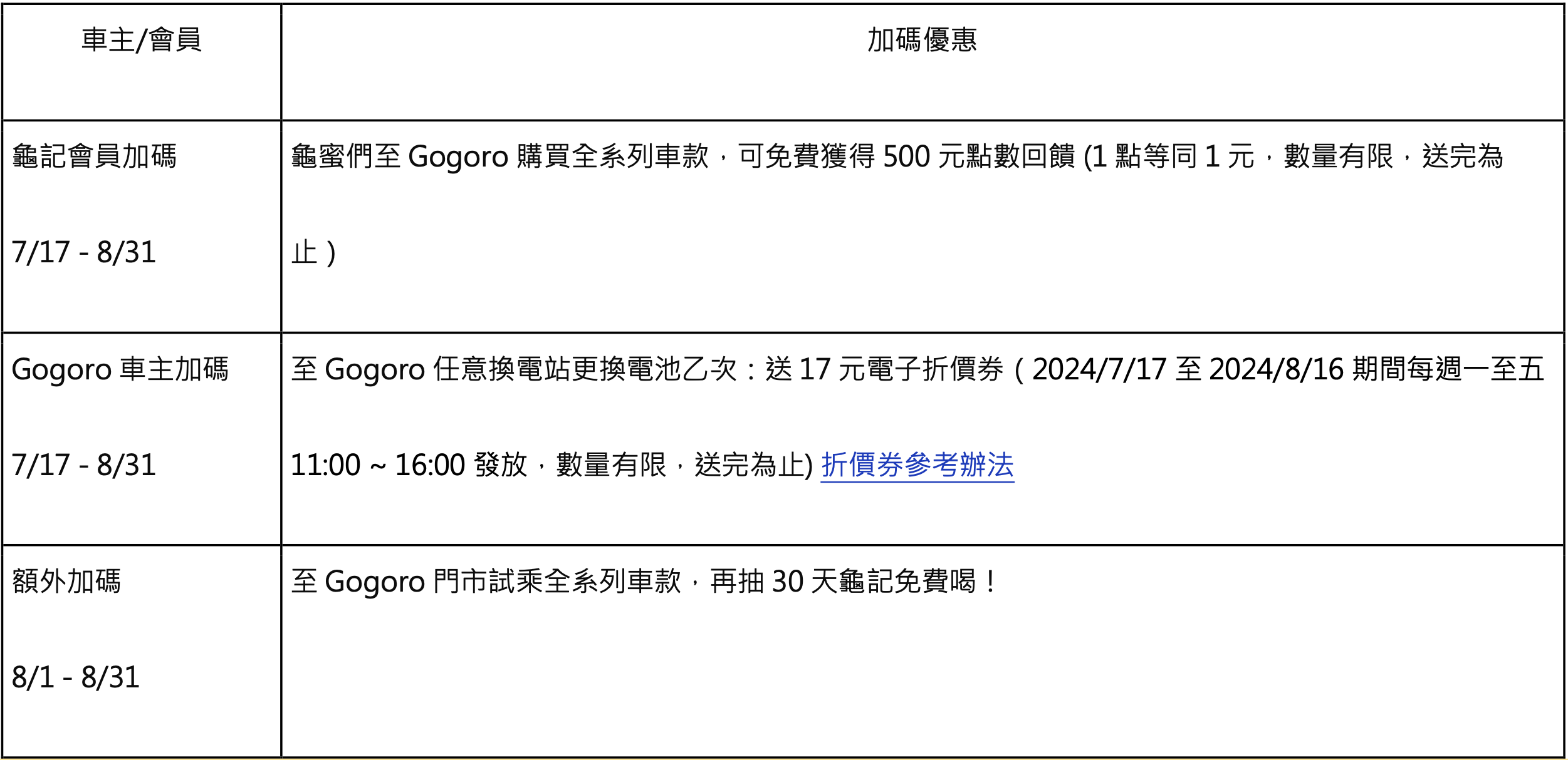 龜記七週年活動！抽買一送一券、 30 天免費喝、6 台 Gogoro JEGO 電動機車　8 月再推兩款聯名飲品