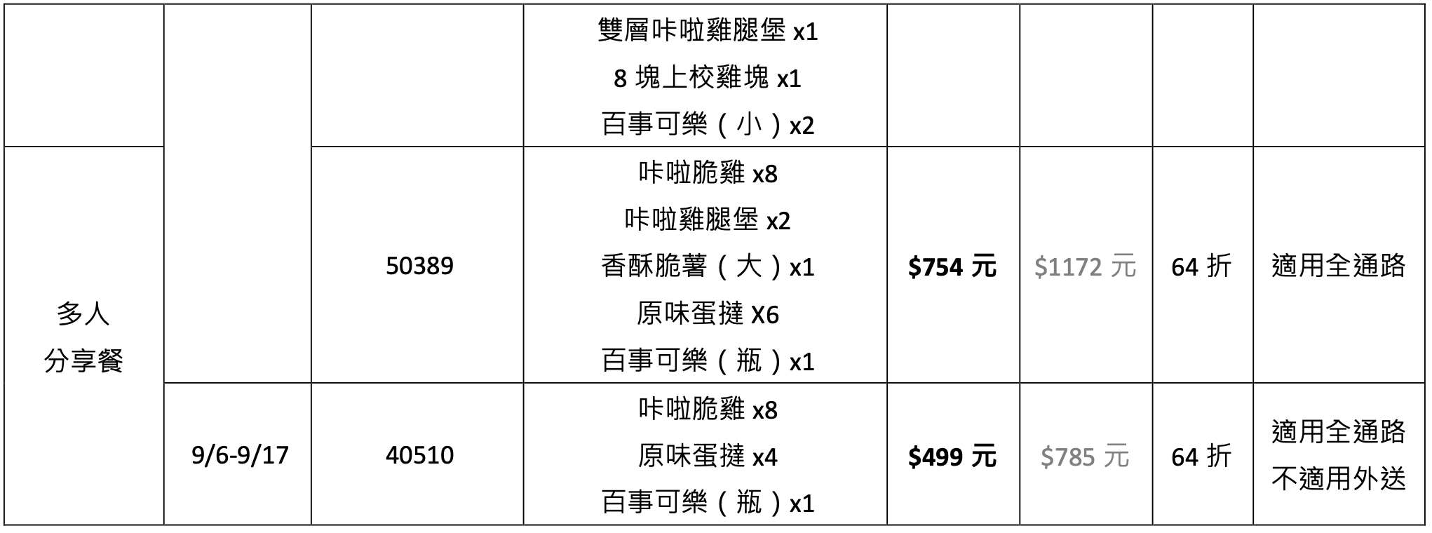 【肯德基優惠券代碼】脆薯、雞塊買一送一！27 種開學激省套餐現省 3,060 元、爽吃到 9 月