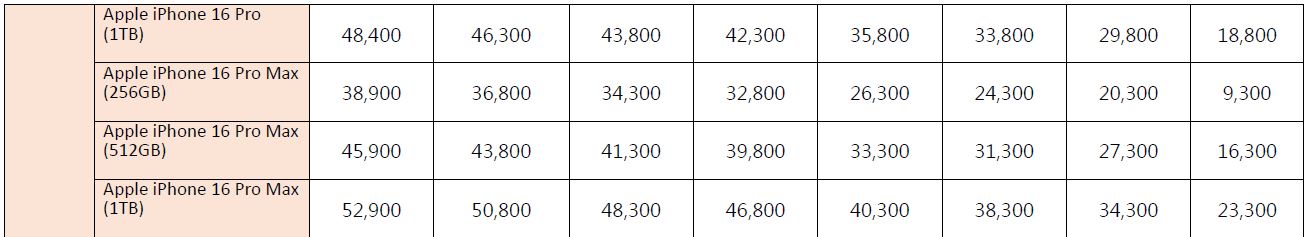 中華電信 iPhone 16 系列購機資費方案