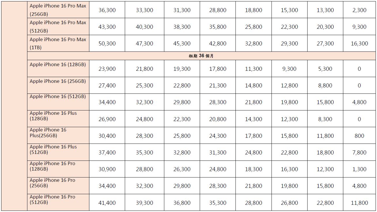 中華電信 iPhone 16 系列購機資費方案