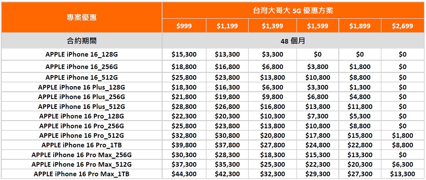 台灣大哥大 iPhone 16 系列 購機資費方案