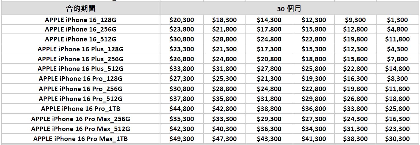 台灣大哥大 iPhone 16 系列 購機資費方案