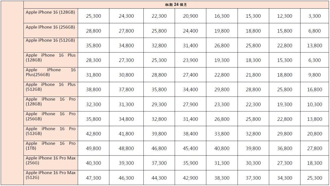 中華電信 iPhone 16 系列購機資費方案