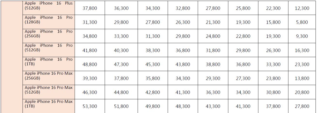 中華電信 iPhone 16 系列購機資費方案