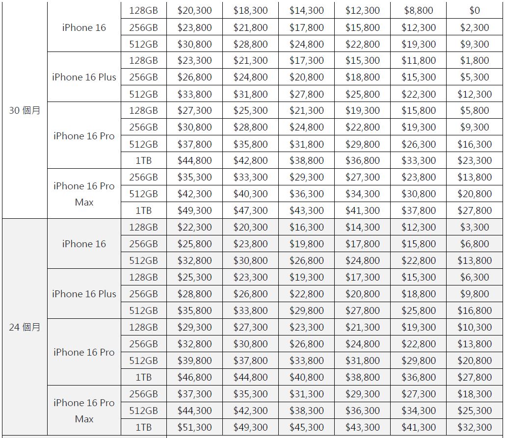 遠傳 iPhone 16 系列 購機資費表