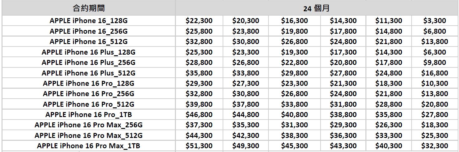 台灣大哥大 iPhone 16 系列 購機資費方案