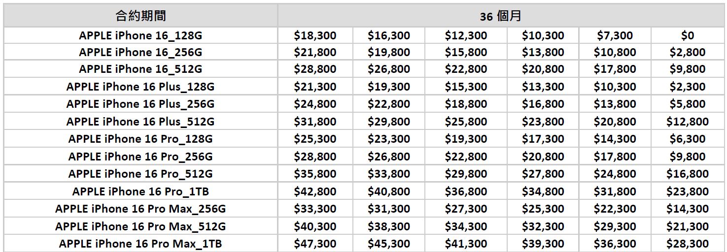 台灣大哥大 iPhone 16 系列 購機資費方案