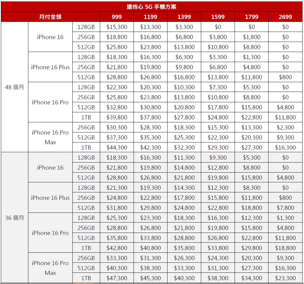 遠傳 iPhone 16 系列 購機資費表