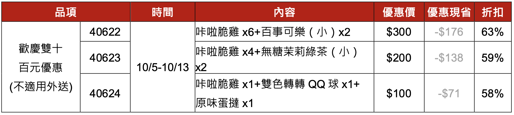 【肯德基雙十優惠】9 組 58 折起優惠碼快收下！買蛋塔禮盒再送《名偵探柯南》聯名「闇黑芝麻蛋撻」