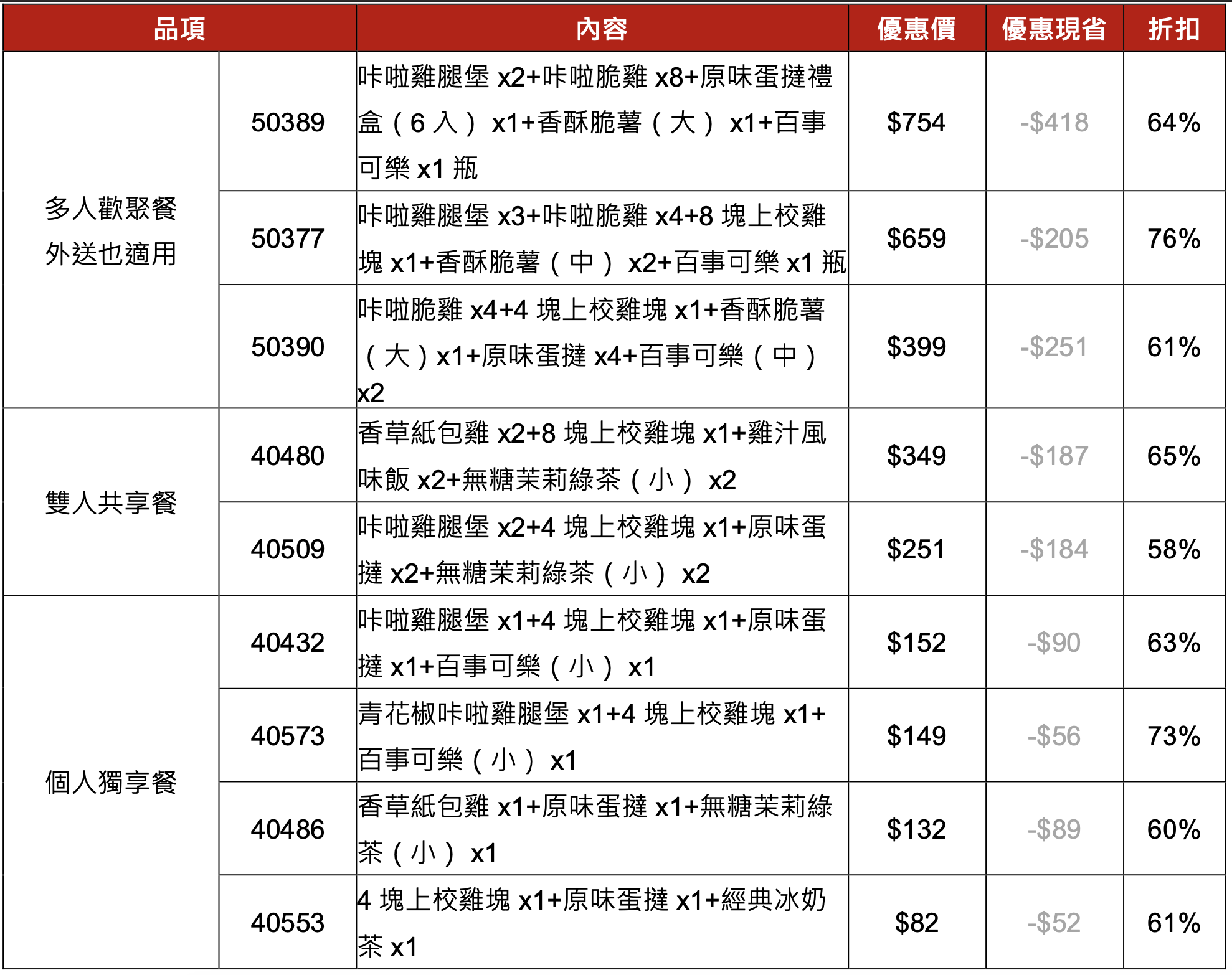 【肯德基雙十優惠】9 組 58 折起優惠碼快收下！買蛋塔禮盒再送《名偵探柯南》聯名「闇黑芝麻蛋撻」