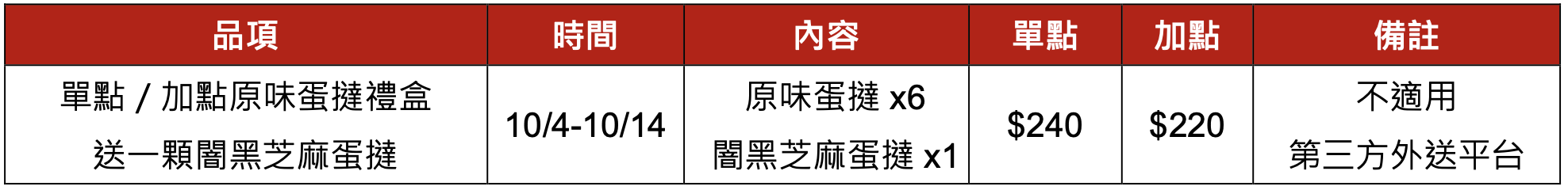 【肯德基雙十優惠】9 組 58 折起優惠碼快收下！買蛋塔禮盒再送《名偵探柯南》聯名「闇黑芝麻蛋撻」